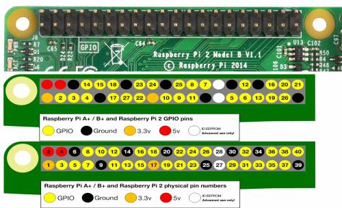  Connecteur GPIO et brochage